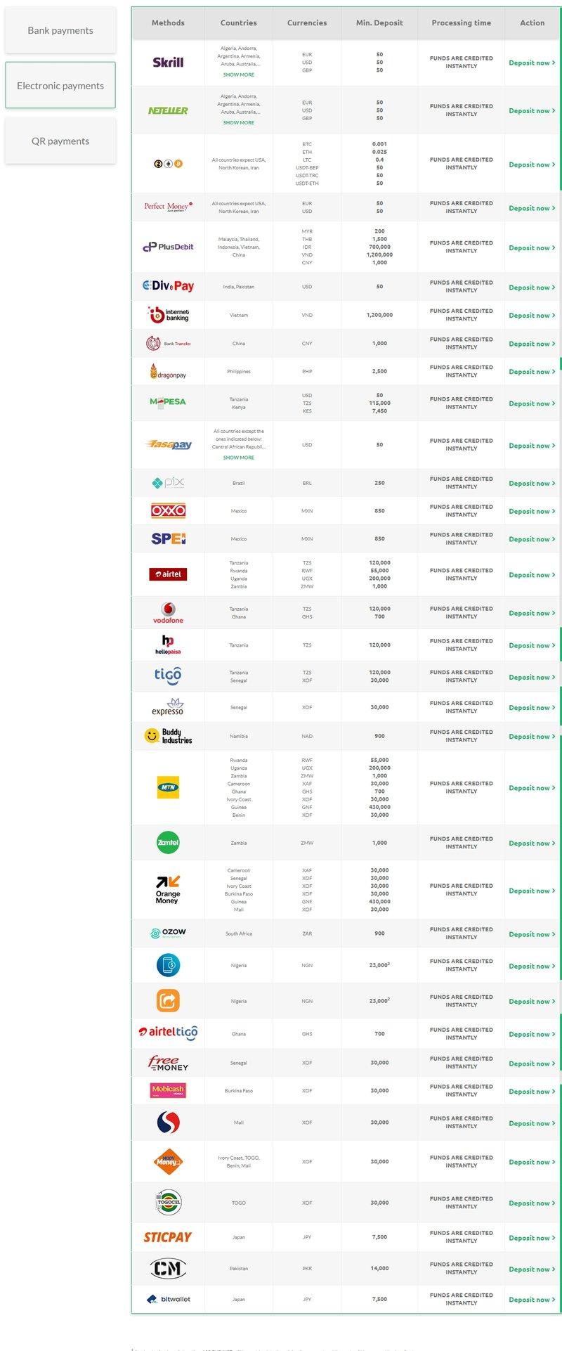TopFX  Deposit Methods 2