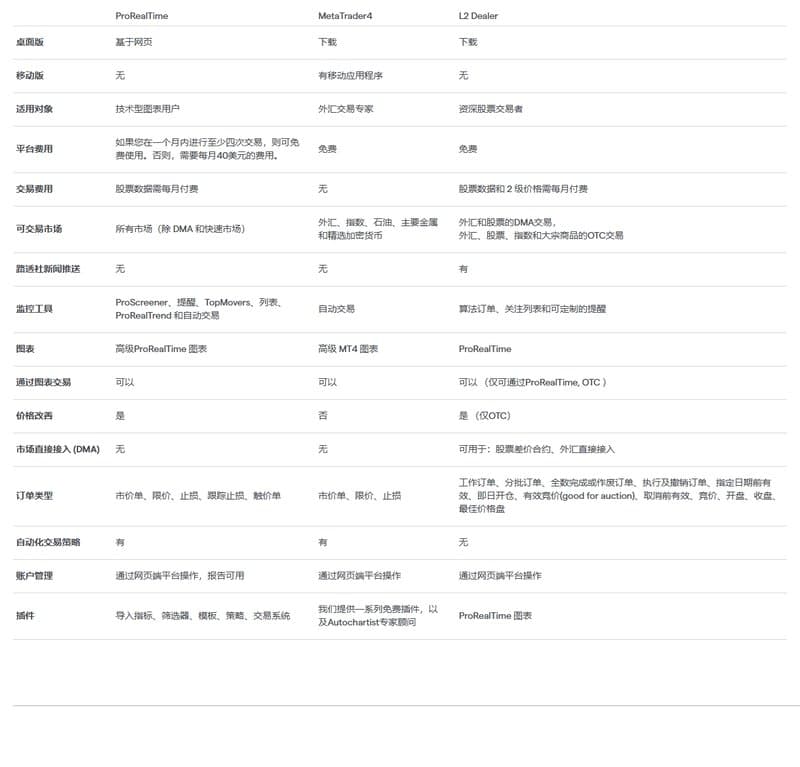 IG Trading Platform2