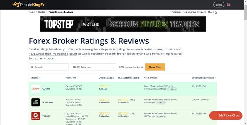 Rebatekingfx forex broker list
