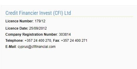 CFI  CySEC Inquiry
