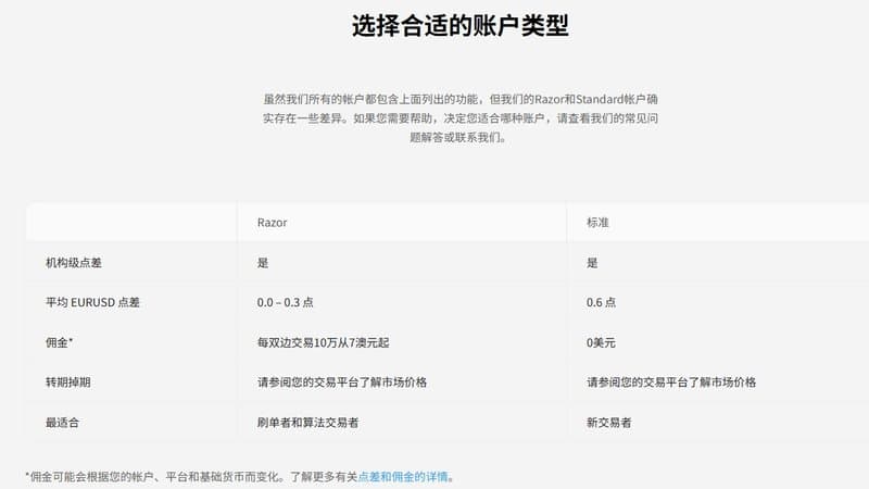 Pepperstone Account Types