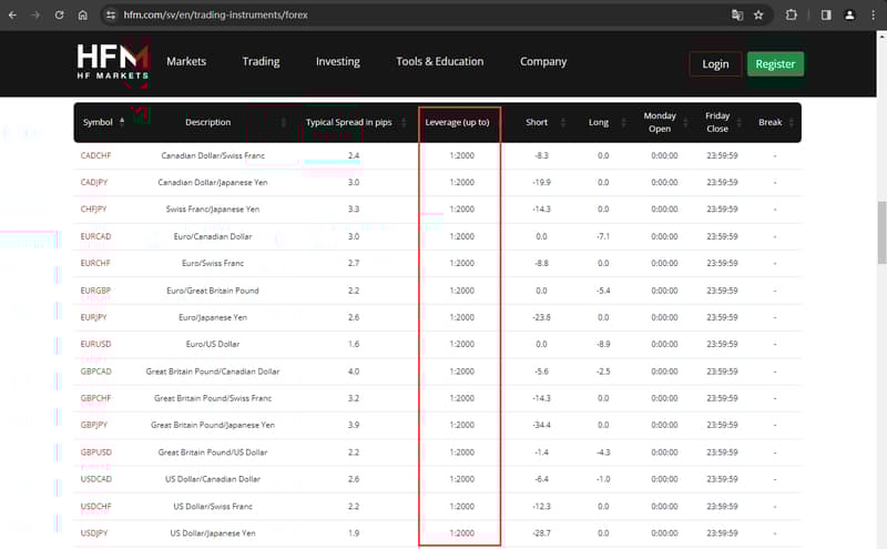 官网显示保证金比例信息2