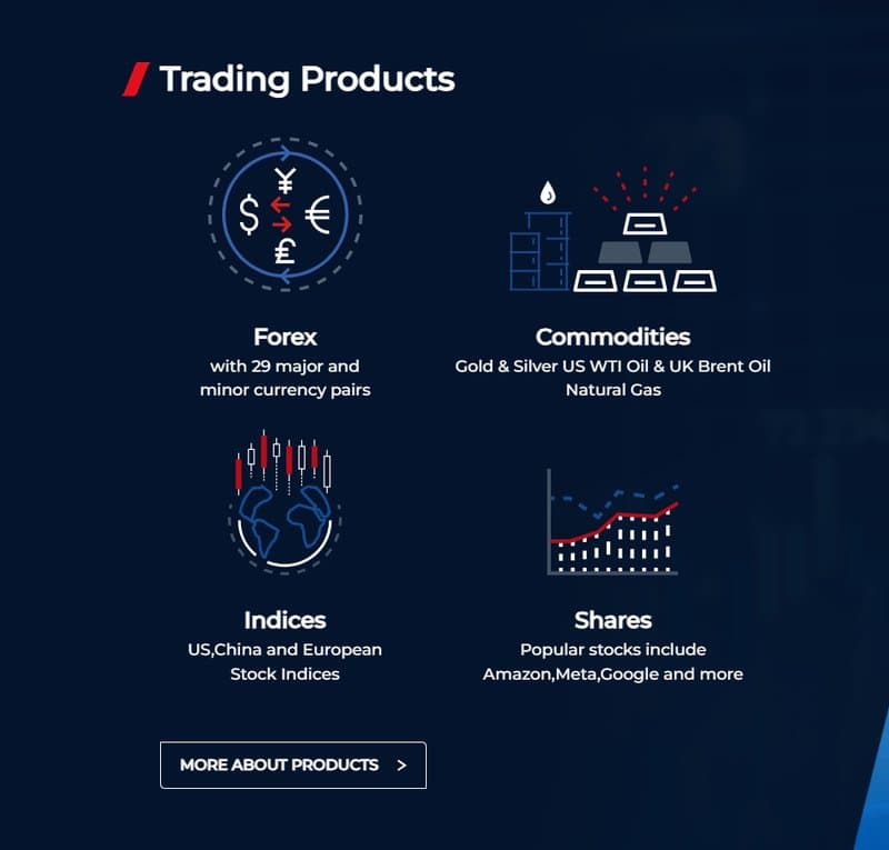 Trading products