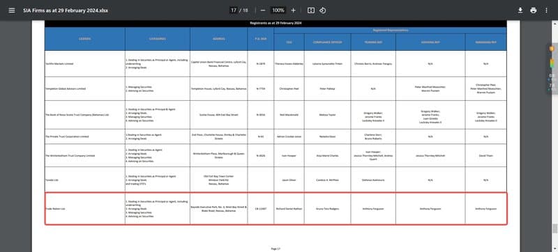 Trade Nation's Bahamas SCB regulatory information