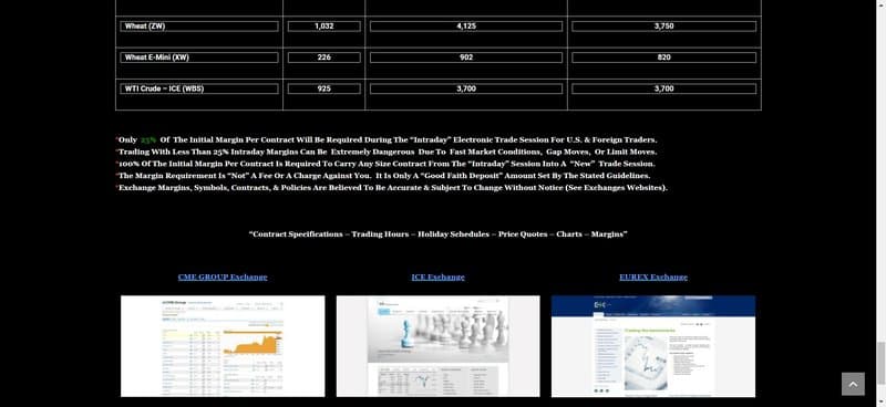 Deep Discount Trading的保证金