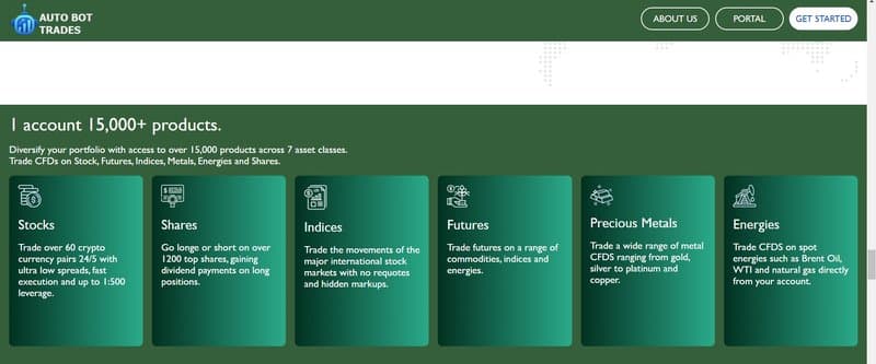 autobottrade trading products