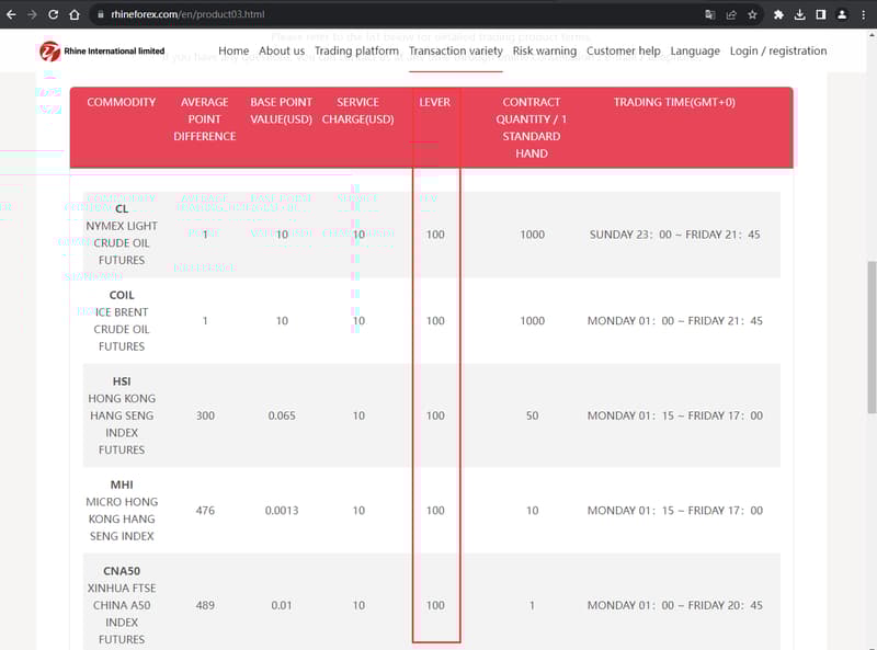 官网显示保证金比例信息2