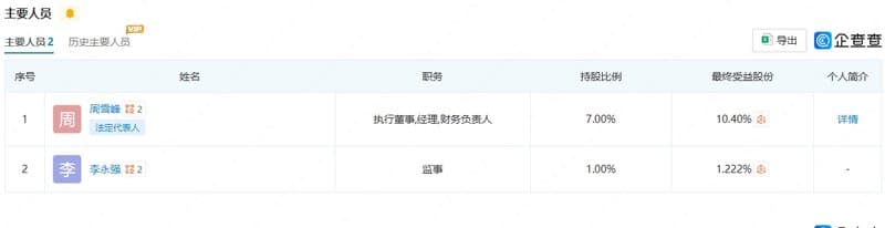 Wabei Media Leadership Information