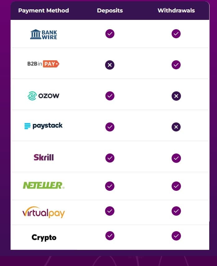 RCG Markets Deposit and Withdrawal Methods