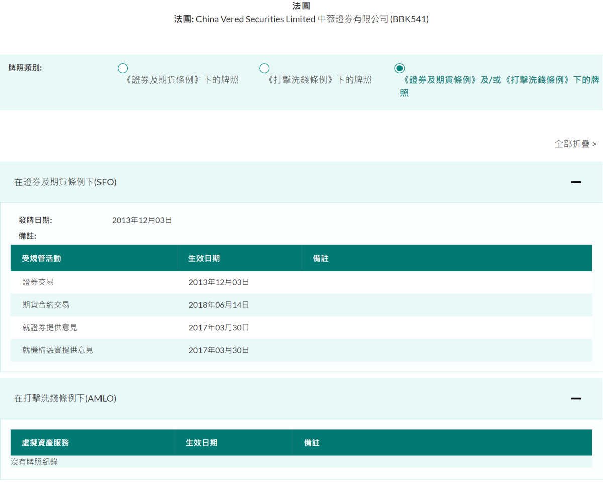 中薇證券于香港证券及期货监察委员会（SFC）注册拍照信息