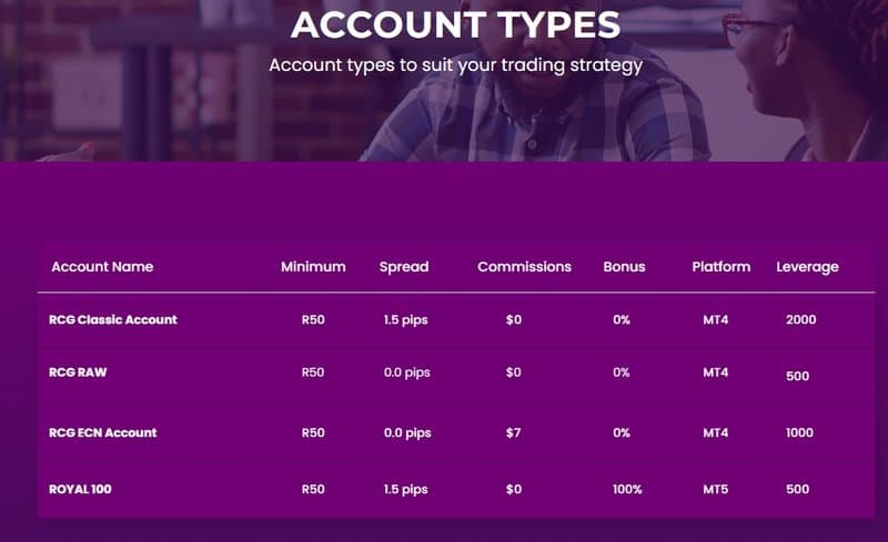 RCG Markets Account Types