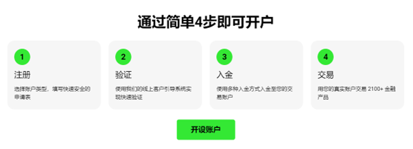 IC Markets Account Opening