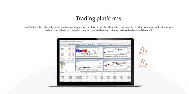 Trading Software