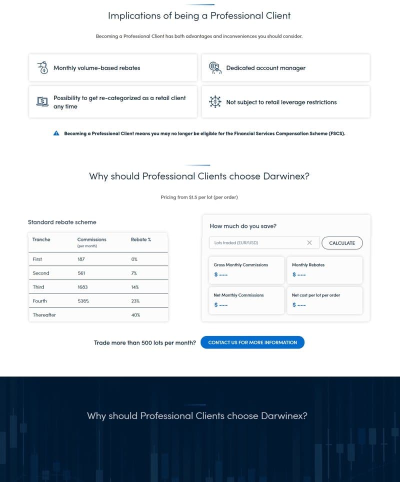 Forex and CFD Account Types