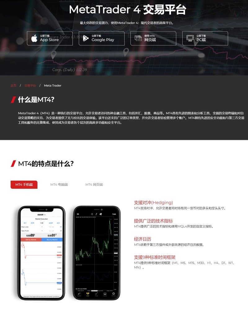 MT4 trading software