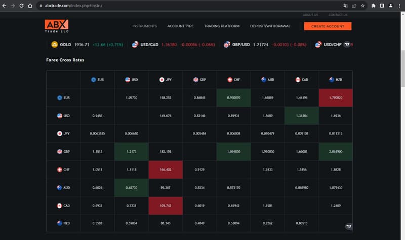 官网显示交易产品信息2