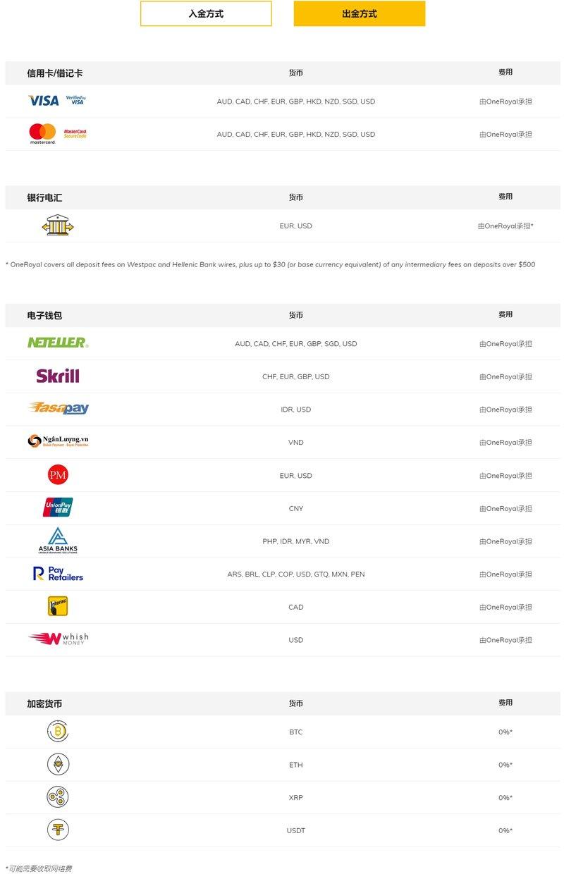 One Royal   Deposit Methods