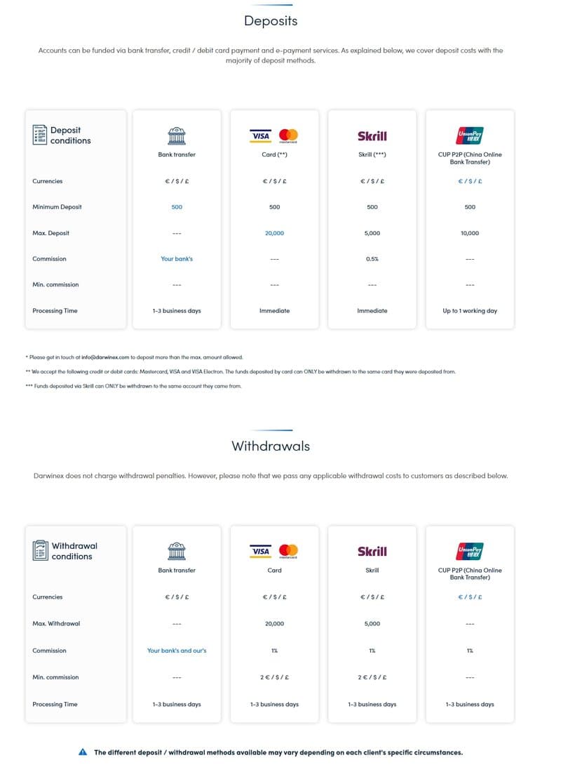Deposit and Withdrawal Methods