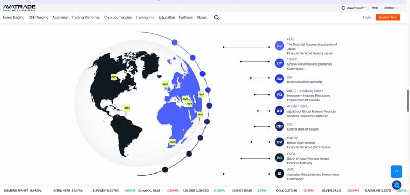 AvaTrade's Regulation