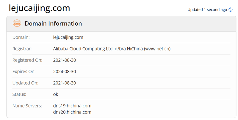 Leju Finance whois.com domain tenure data