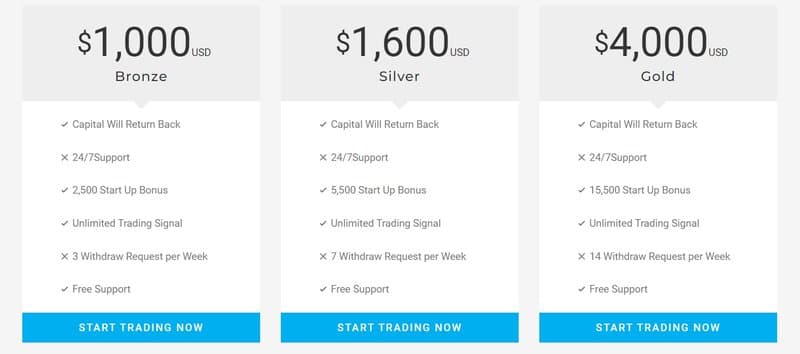 pfxtrds Account Types