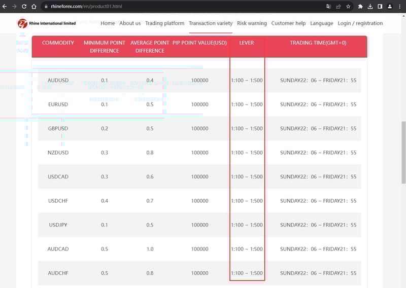官网显示保证金比例信息3