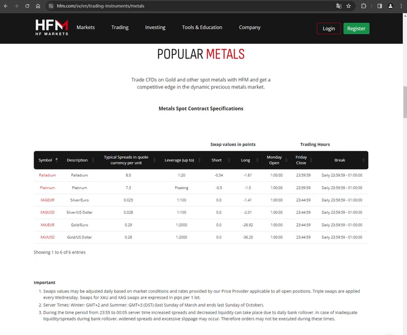 官网显示交易产品信息2
