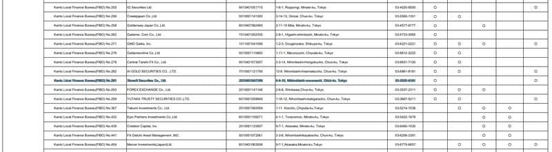 Regulation Inquiry with FSA