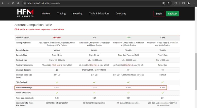 官网显示保证金比例信息1