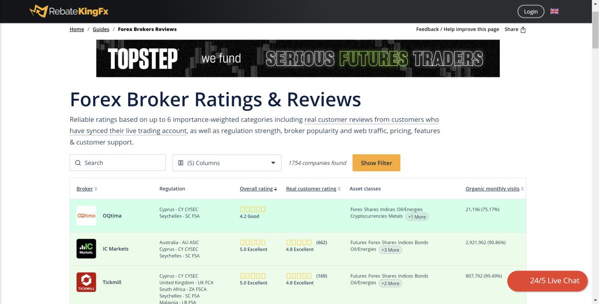 Rebatekingfx forex broker list