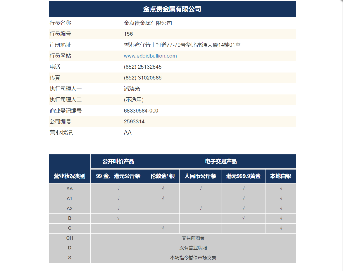 香港金银业贸易场（CGSE）行员名单