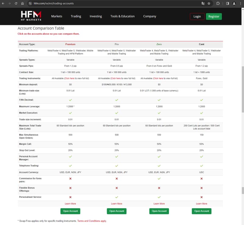 官网显示交易账户类型