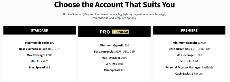 Account Types