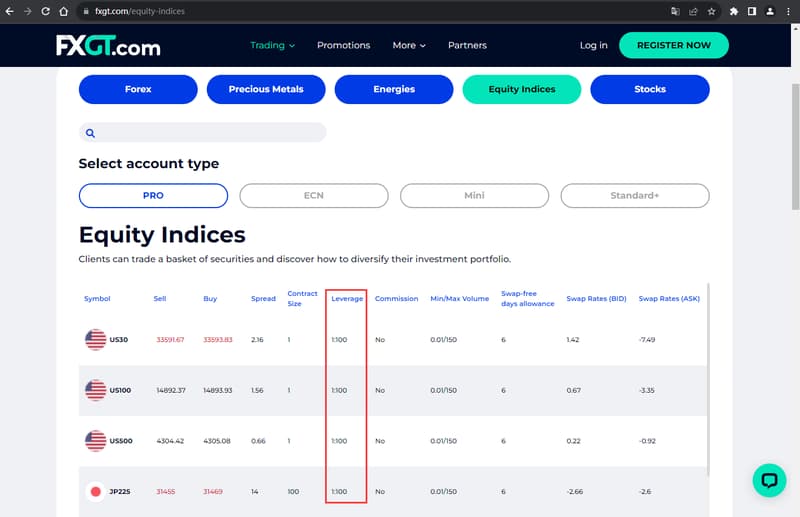 官网显示保证金比例信息2
