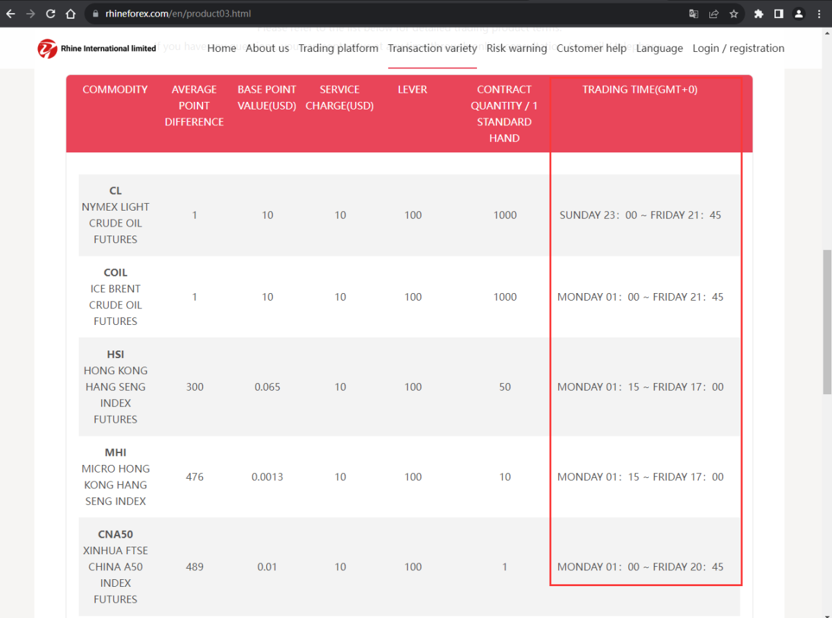 官网显示交易时间信息