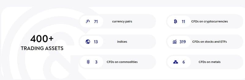 Gerchik & Co Trading Products