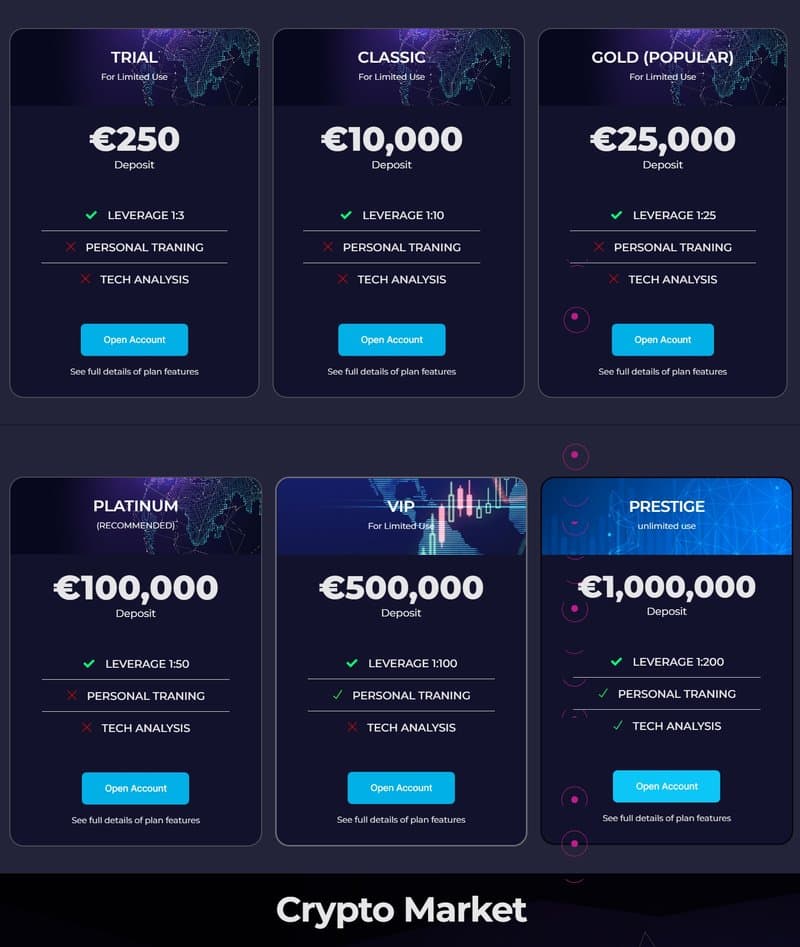 Chainpilot account types