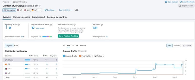Website Traffic