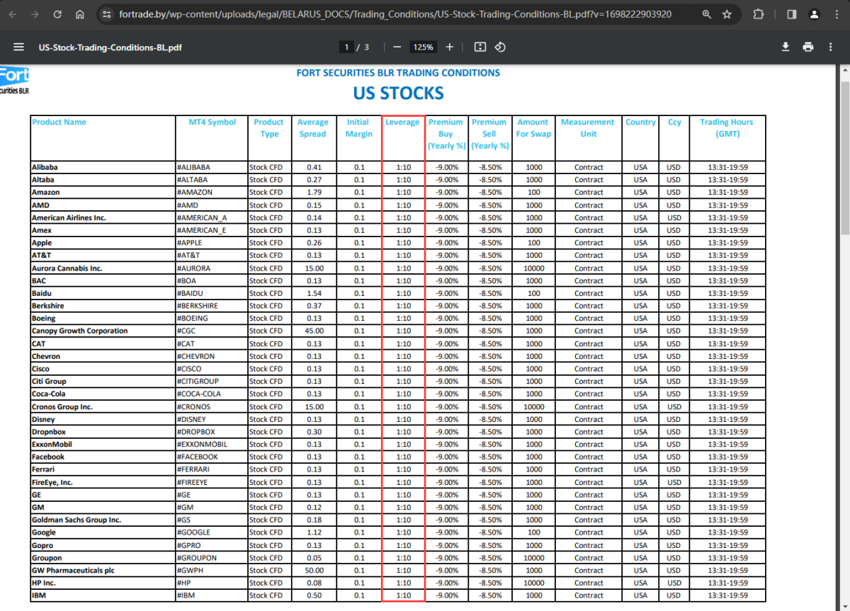 官网显示保证金比例信息