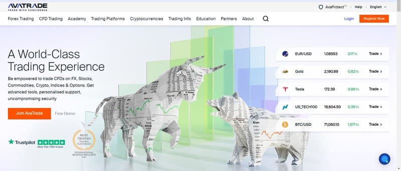 AvaTrade's Trading Products