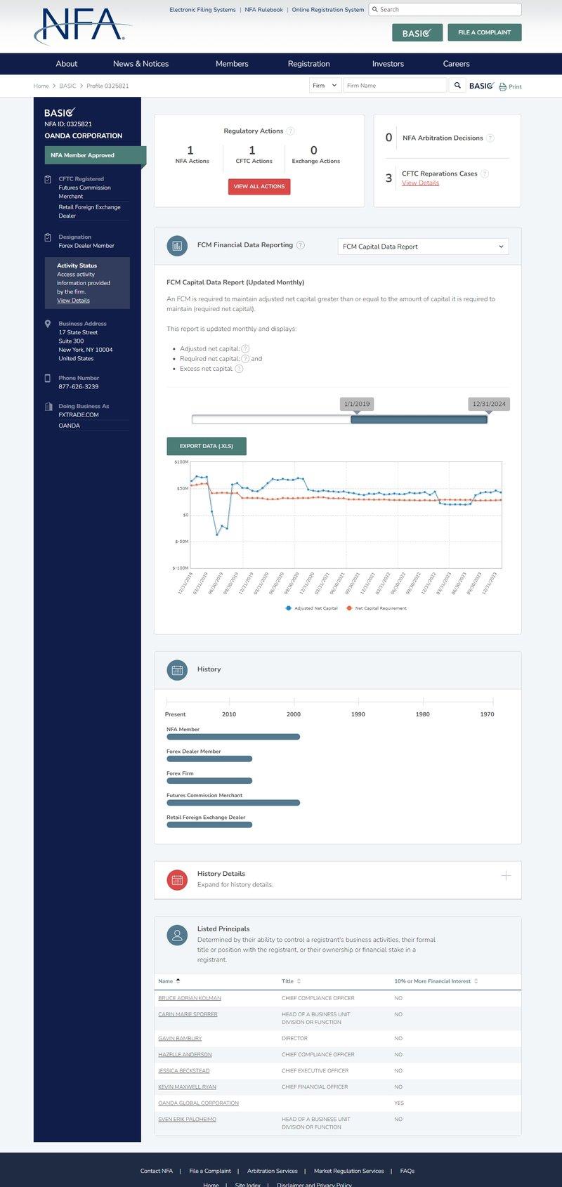 NFA regulatory inquiry