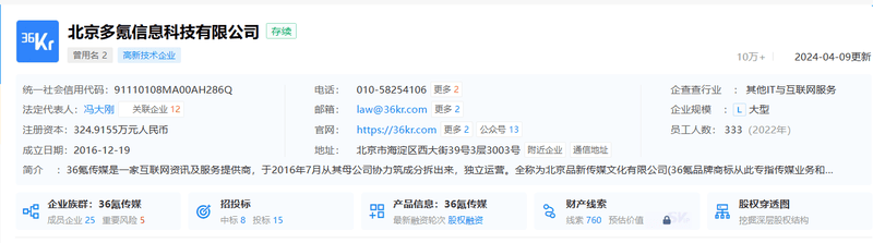 36Kr registration information