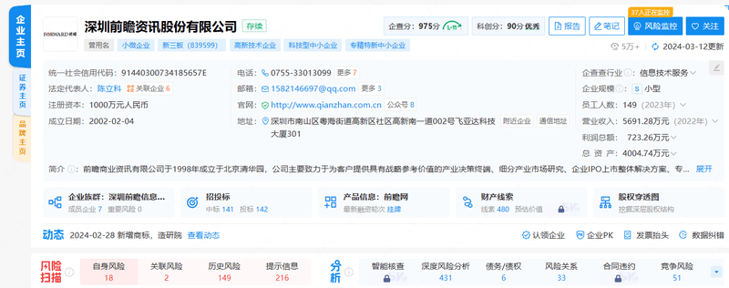 Qianzhan registration information