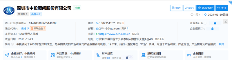 Registration information of China Investment Network