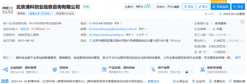 Investor Circle Registration Information