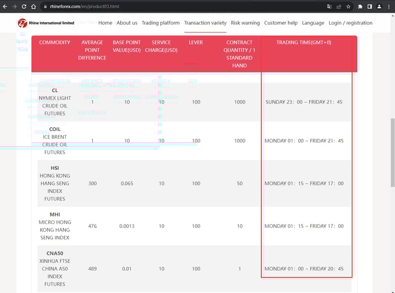 官网显示交易时间信息1