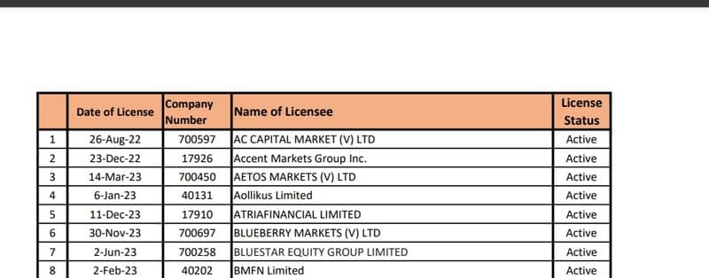 autobottrade regulatory information inquiry