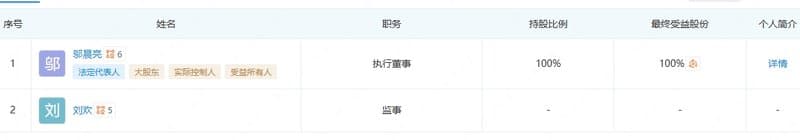 Investigation Media Leadership Information