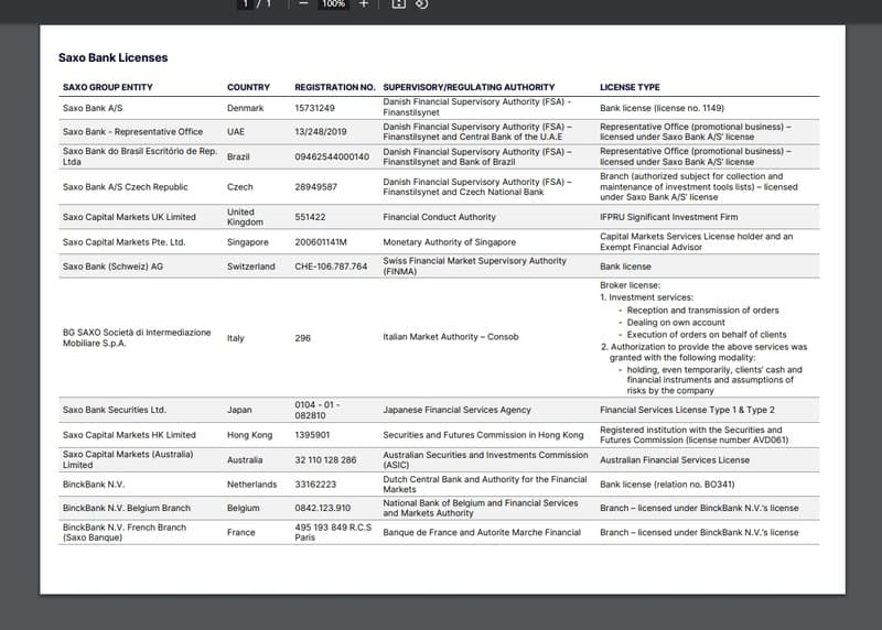 Saxo Bank Regulation