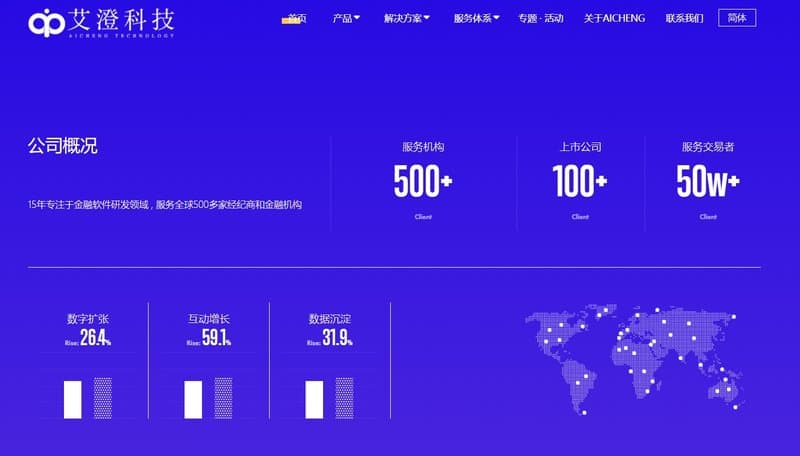 Aicheng Company Profile